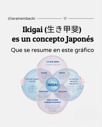Ikigai